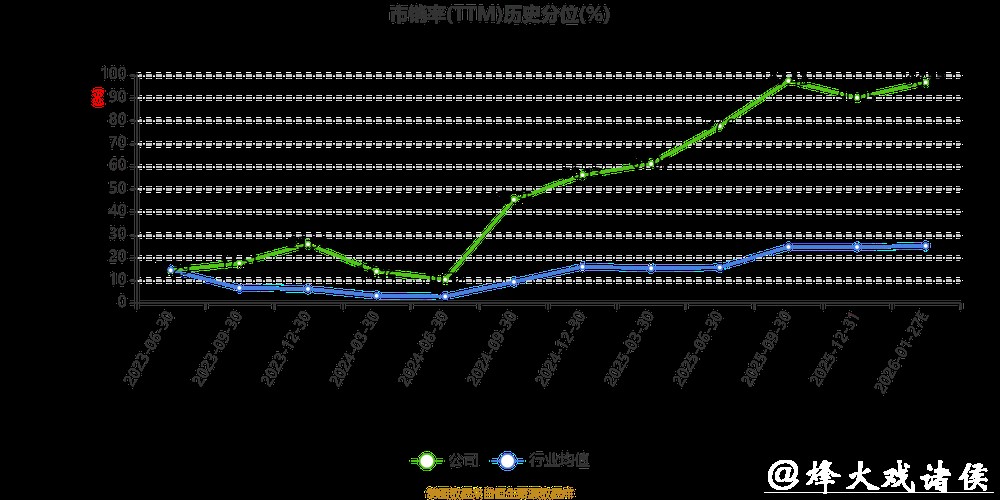 厦钨新能发布2025年业绩快报，净利润同比增长超40%