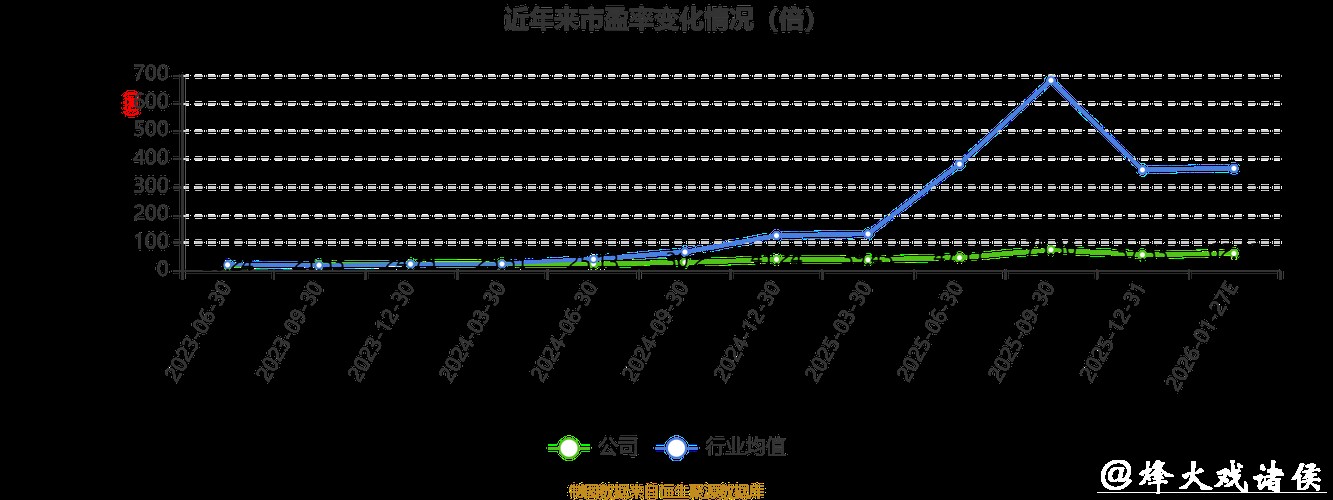 厦钨新能发布2025年业绩快报，净利润同比增长超40%