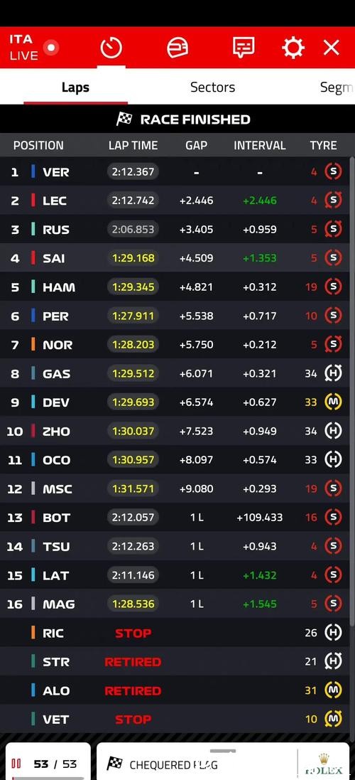 央视网视频直播2025赛季F1意大利大奖赛 央视网视频直播2025赛季F1意大利大奖赛