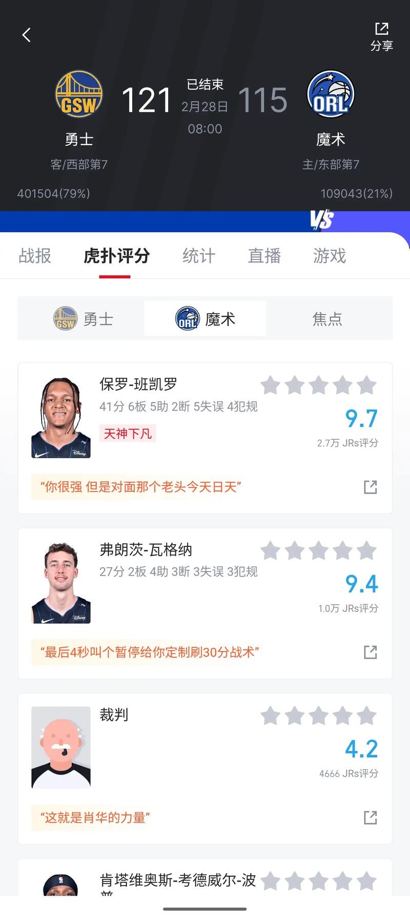 库里缺阵希尔德末节19分 勇士20分逆转胜鹈鹕 库里缺阵希尔德末节19分 勇士20分逆转胜鹈鹕